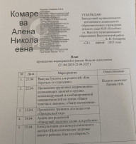 План проведения мероприятий в рамках Недели психологии План проведения мероприятий в рамках Недели психологии.